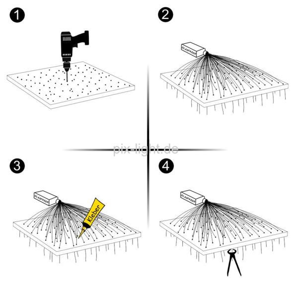 Glasfaser, nein danke.